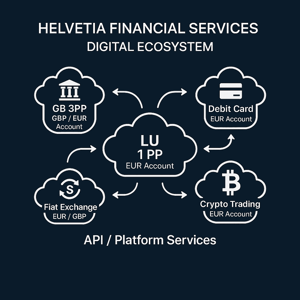 Helvetia Digital Ecosystem
